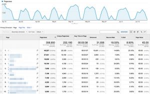 Inafon Analytics