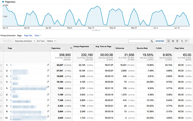 Inafon Analytics Inafon Analytics