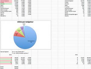 Visites groupées par navigateur