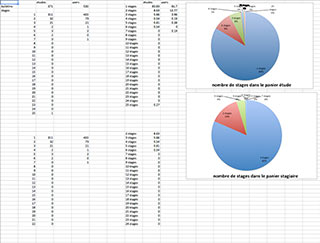 Inafon Excel Panier Utilisation du panier