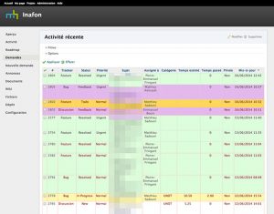 Inafon Redmine