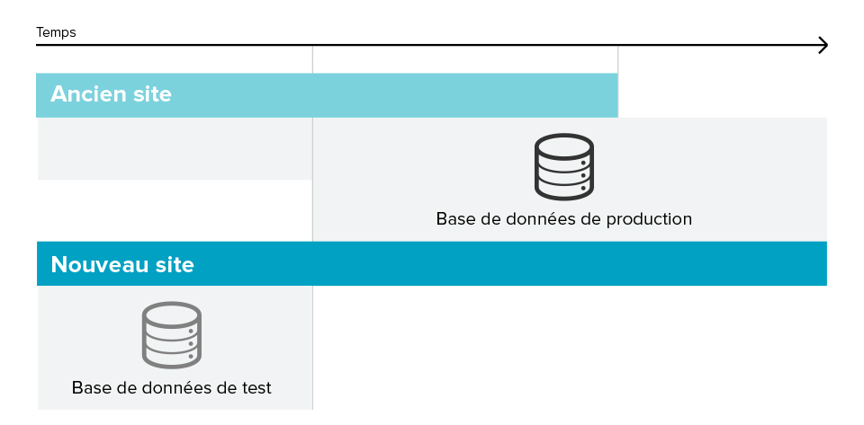 Inafon Timeline Transition entre l'ancien et le nouveau site