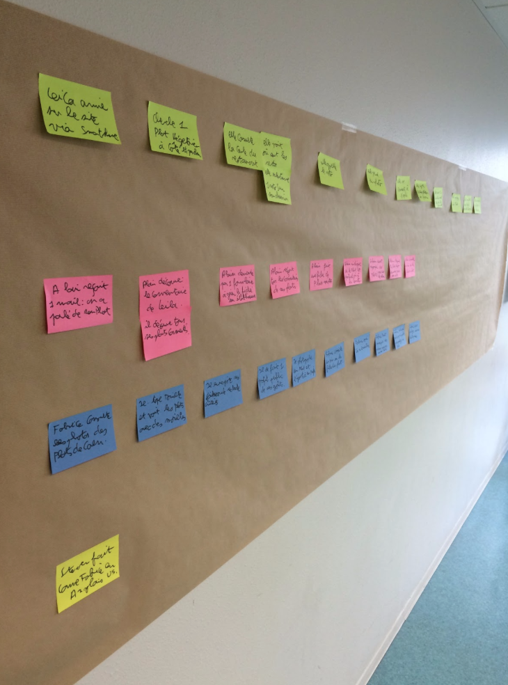 Story mapping listing des fonctionnalités Story mapping listing des fonctionnalités