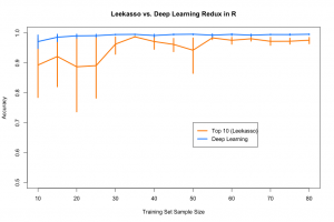 Leekasso vs Deep Learning Redux in R