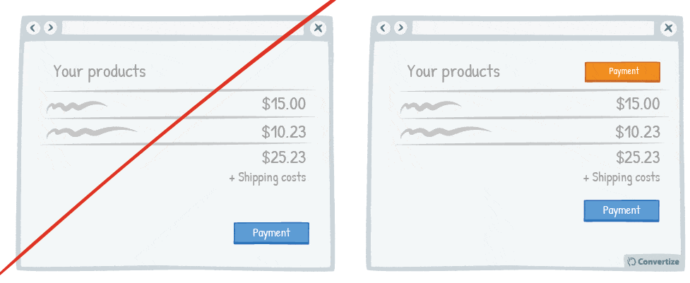 Un guide pour optimisation la conversion de son SaaS