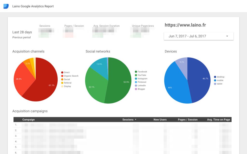 Rapport Google Analytics Rapport Google Analytics
