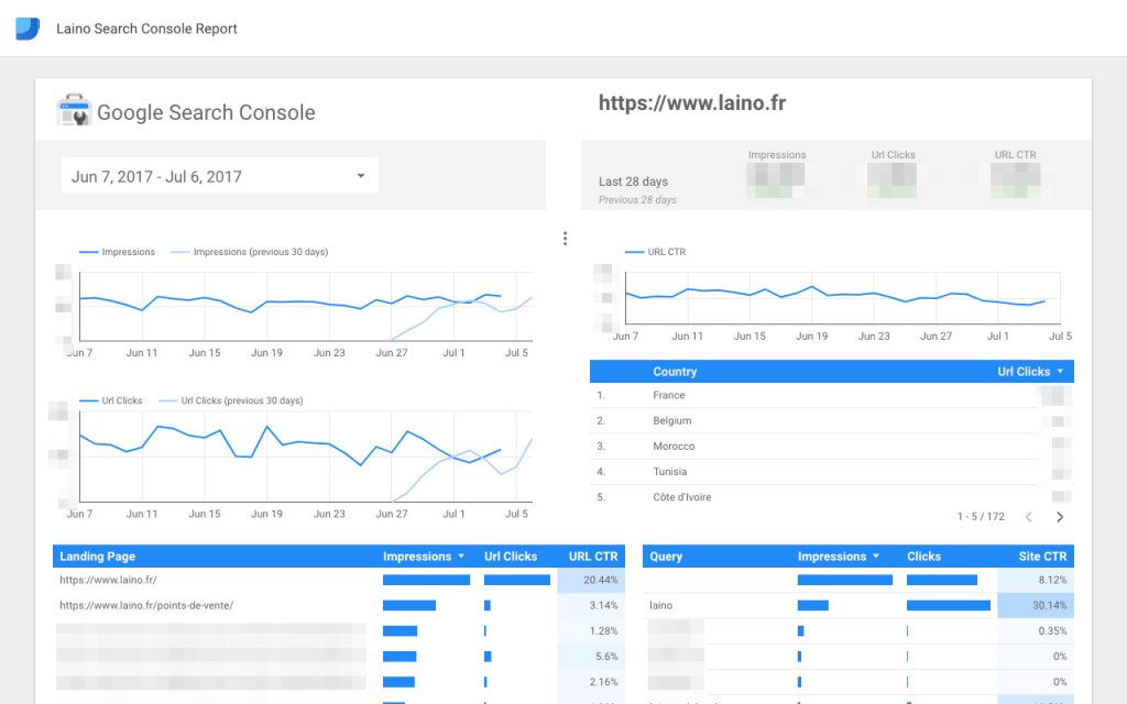 Rapport Google Search Console Rapport Google Search Console