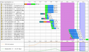 Performances des sites en https