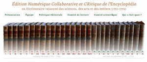 Encyclopédie Numérique