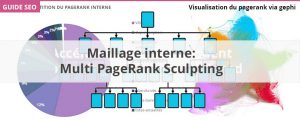 le page rank sculpting pour un bon maillage
