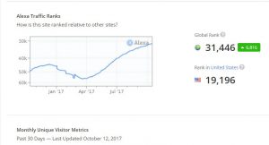 Obtenir un bon traffic naturel - SEO sans backlinks