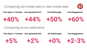 Pinterest Progressive Web App