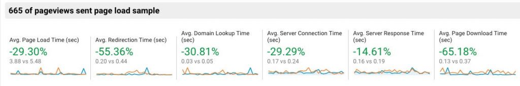 exemple-optimisation