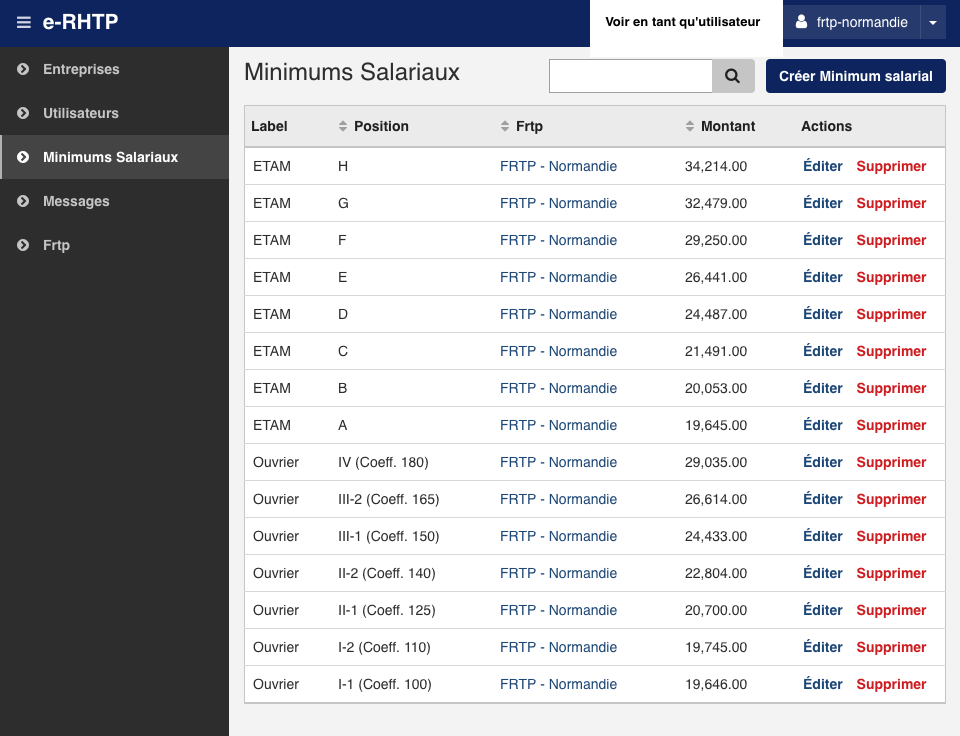 back office e-rhtp symfony