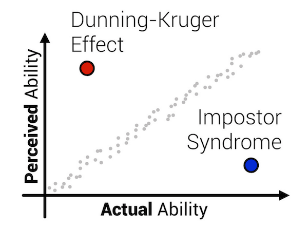 syndrome-imposteur-developpeur Syndrome de l'imposteur du développeur