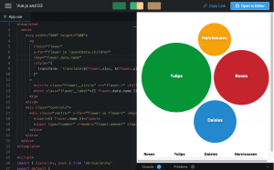 Vue.JS et D3.JS combinés