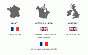 langues-et-zones Un sous-domaine par zone, et répertoires par langue