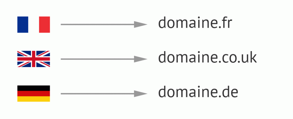 un-domaine-par-langue Un nom de domaine par langue