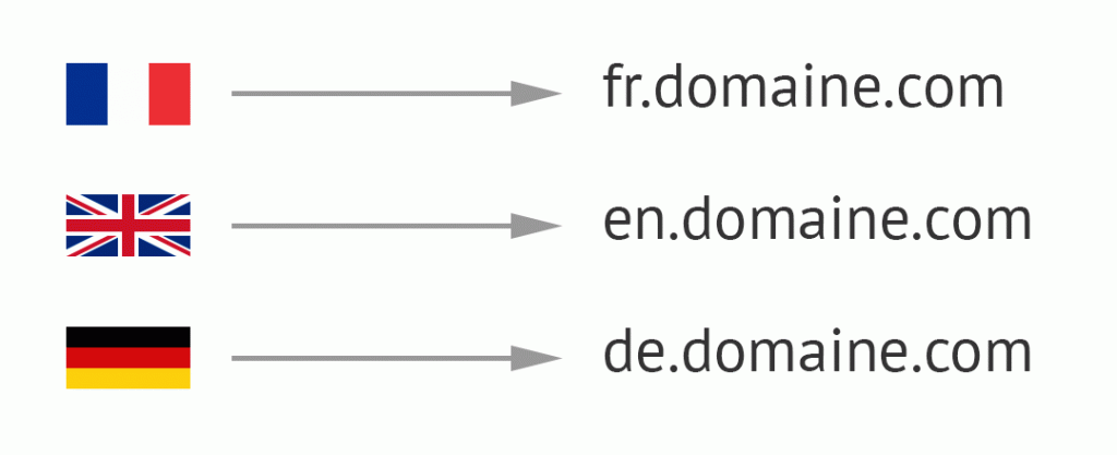 un-sous-domaine-par-langue Un sous-domaine par langue