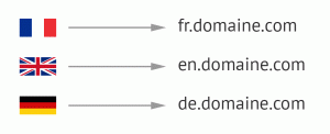 un-sous-domaine-par-langue Un sous-domaine par langue