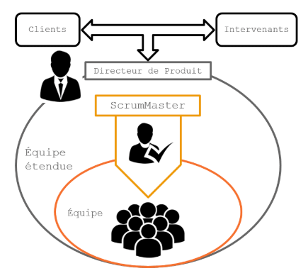 equipe-agile