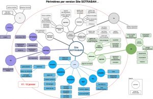 Carte heuristique