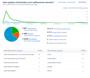 statistics campaign monitor