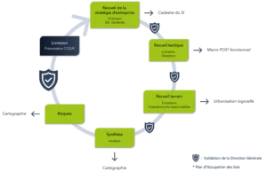 Picture-1 Schéma du processus d'audit de couverture logicielle
