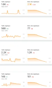 exemple suivi trafic et mots clés organique Ahrefs en septembre 2025 suivi SEO Ahrefs