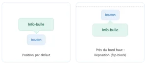 repositionnement tooltip