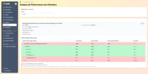 Analyses des chantiers de Celfy